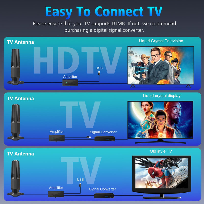 2026 TV Antenna,TV Antenna for Local Channels with 4500 Miles Range,Digital TV Antennas Support 8K 4K 1080P All TVs,Smart TV Antenna Easy Installation 360° Reception-HDTV TV Antenna Indoor 35ft Coax Dark Black