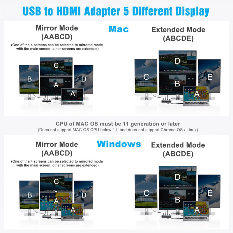 USB to 4 HDMI Adapter, Extend 4 HDMI Monitor Converter, Support Mirror/Extend Mode Compatible with Windows, M1/M2 Mac OS, with Black Screen Function USB to 4 HDMI