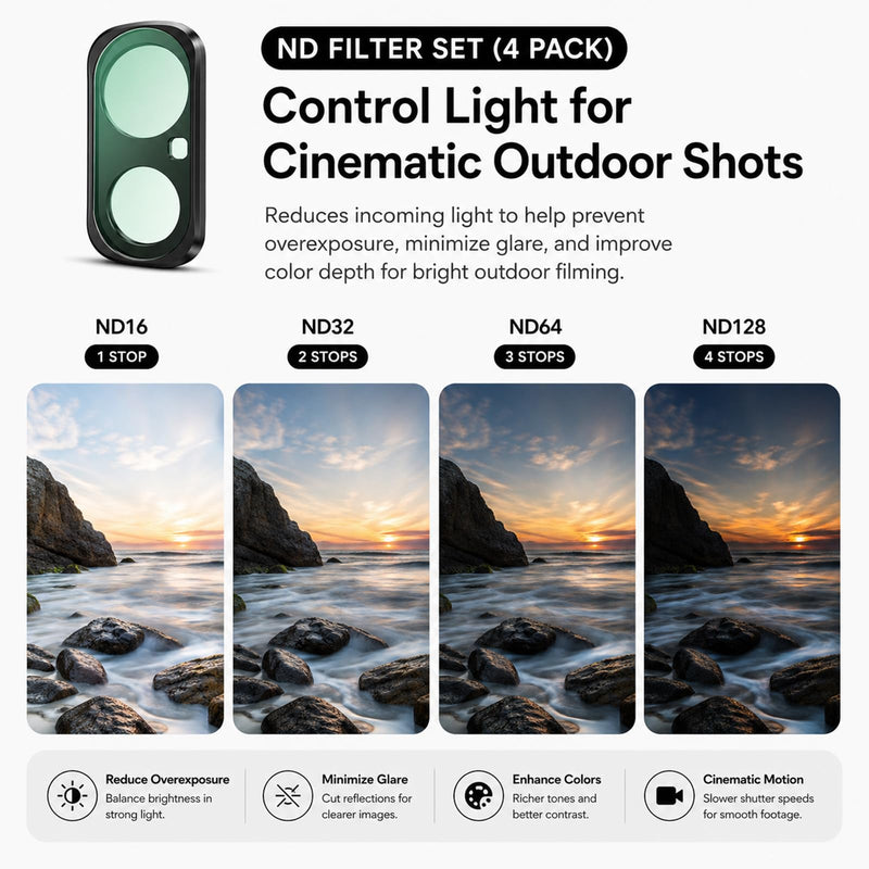 Magnetic Lens Filters Set for Insta360 Luna Ultra,(ND/16/32/64/128)