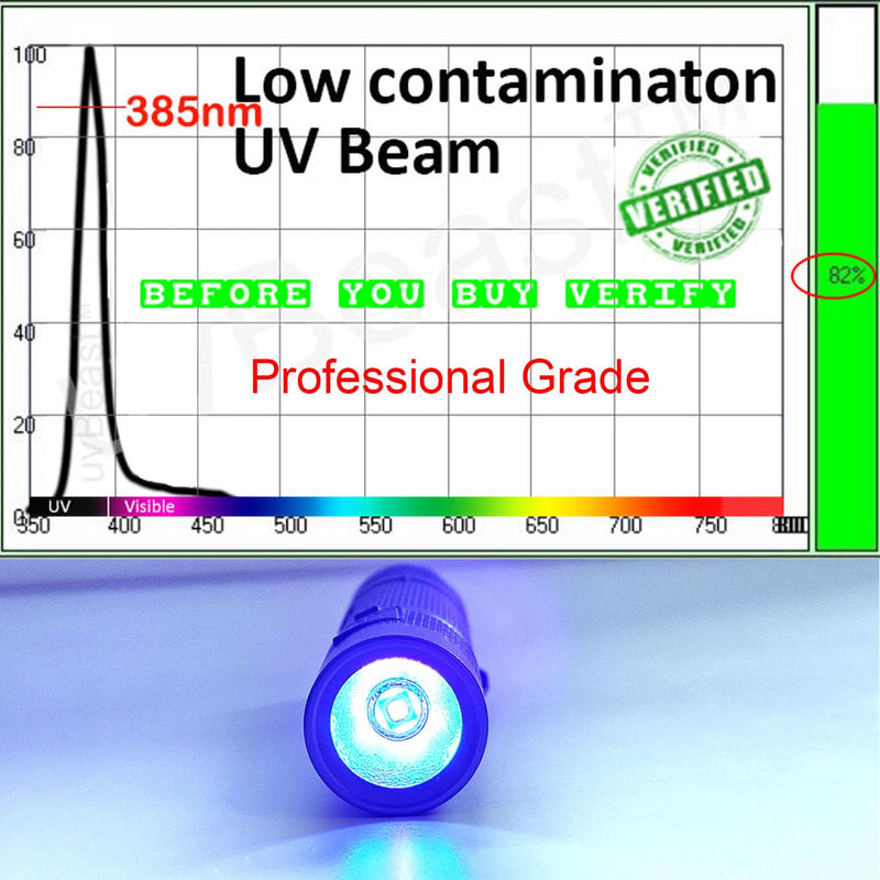 uvBeast New V3 MINI 385-395nm - Black Light UV Flashlight – Low Contamination Ultraviolet - Professional Grade High Power 5 Core UV LED – USA Stock