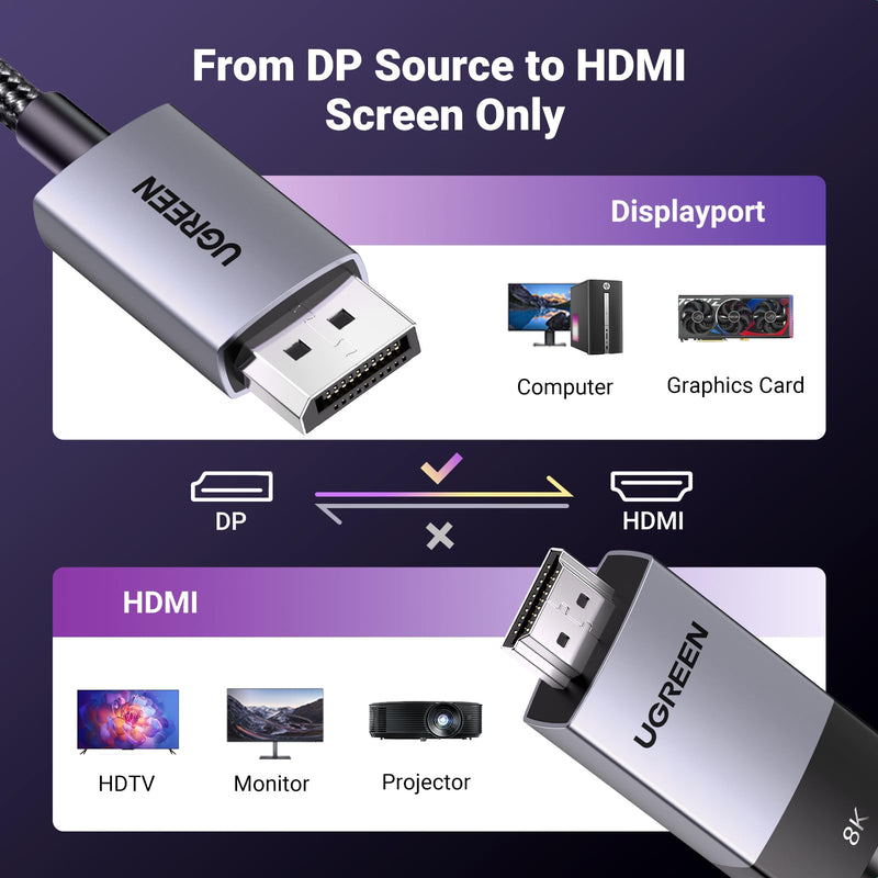 UGREEN 8K@60Hz 4K@240Hz Active DisplayPort to HDMI Cable, 6.6FT | Unidirectional DP 1.4 to HDMI 2.1 Cord Support 32.4Gbps, HDR, Dolby, HDCP2.3, Compatible with Monitor AMD NVIDIA HP HDTV
