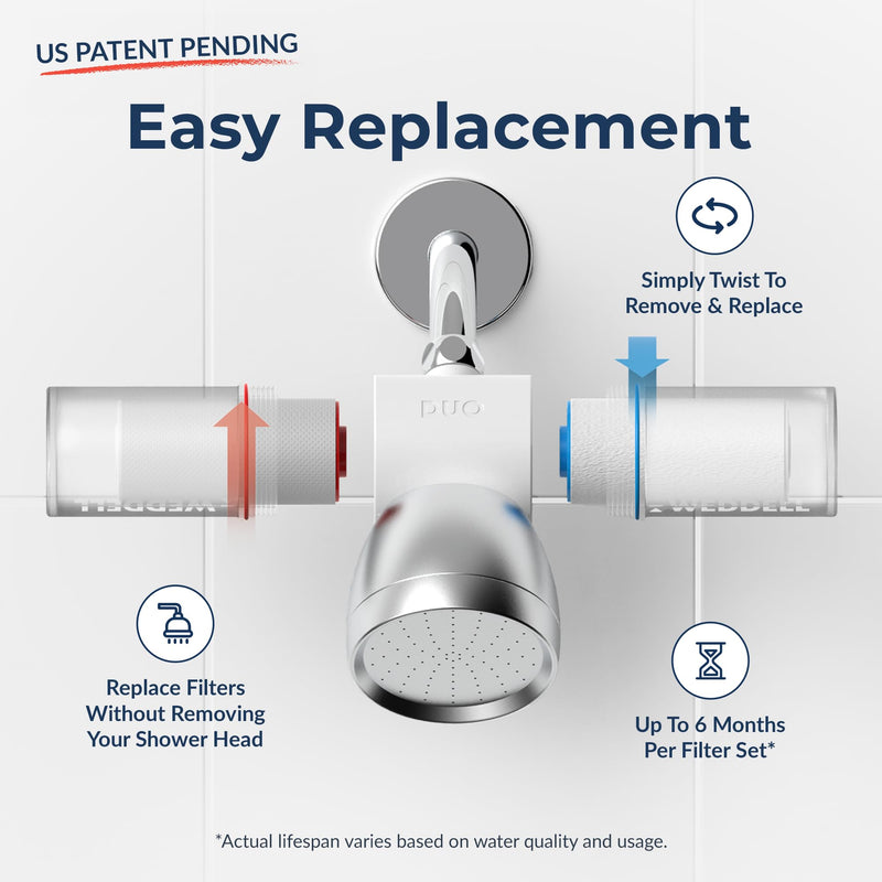 Weddell Duo Shower Filter Twin Pack Replacement Cartridges - NSF Certified Shower Filter, Removes Chlorine, PFAS, & Particulates, Clinically Tested For Healthier Skin & Hair (2+2) 2 + 2