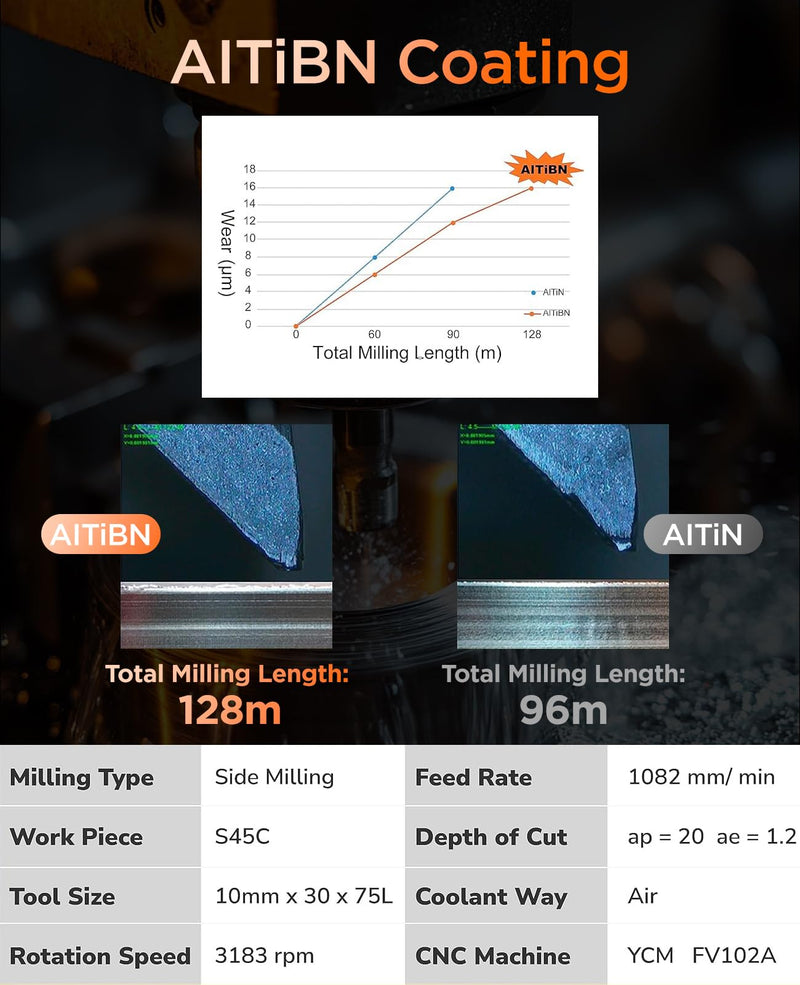 End Mill Solid Carbide, Tungsten Carbide Straight Shank (1, 1/2"(32/64")) 1/2"(32/64")