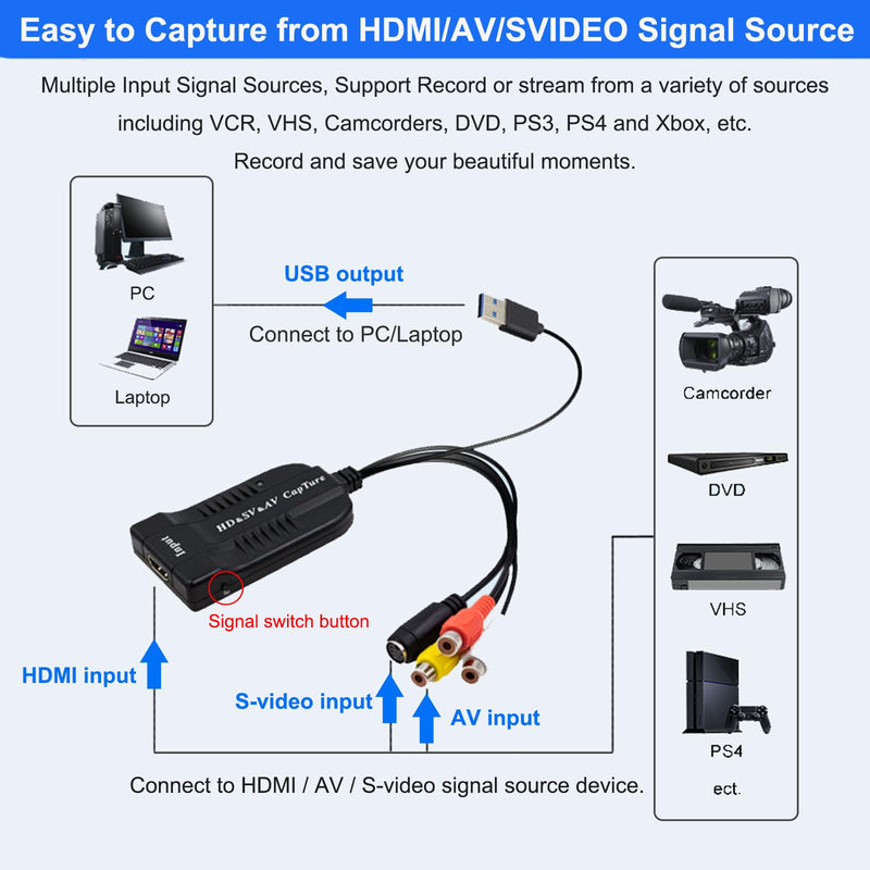 Wiistar USB Video Capture Card HDMI/AV/RCA/S-Video to USB2.0 Audio Video Capture Device 1080P30fsp Hi8, VCR, VHS to Digital Converter for Camcorder DVD PS4 Live Streaming Compatible with Mac Windows