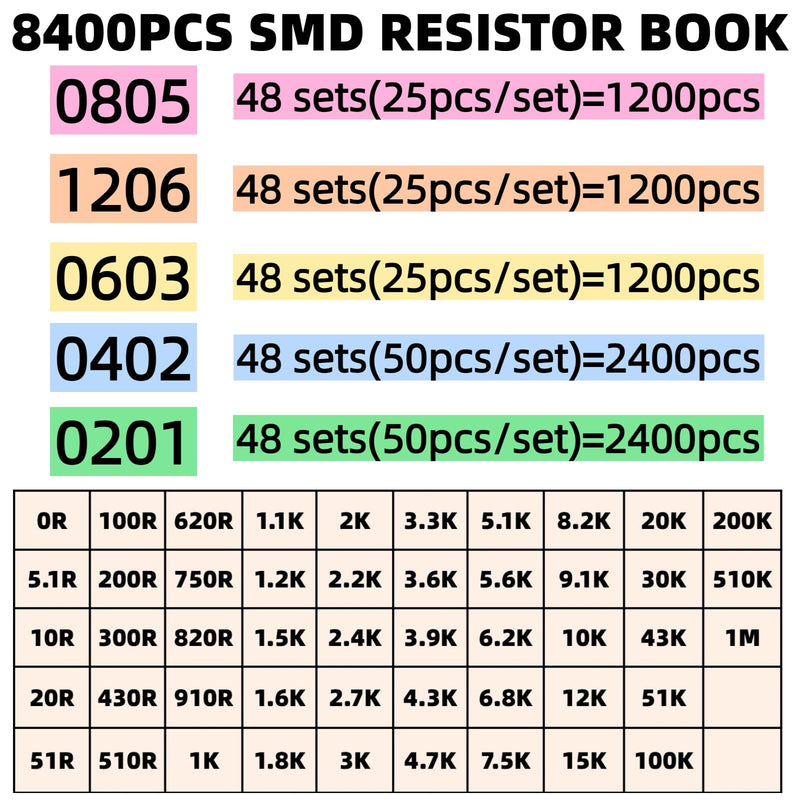 8400PCS 0805+1206+0603+0402+0201 SMD Resistor Kit from 0Ω to 1MΩ 1%, Electronics Component Assortment Sample Book for DIY Project, Electronics Prototyping and Repair