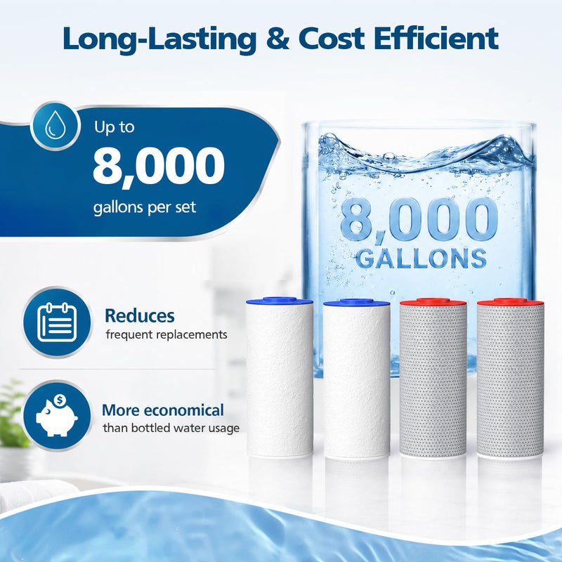 Shower Filter for Weddell Duo, Twin Pack Replacement Cartridges Compatible with Weddell Duo Shower System for Fresher Shower Water & Easy Filter Replacement (2+2)