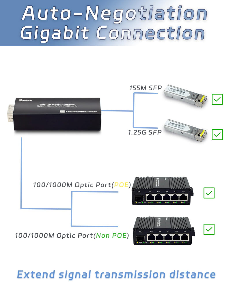 Mini Gigabit Fiber Media Converter with 1Pcs 1.25G LC Dual Ports Transceiver Module up to 20KM Plug and Play 10/100/1000Base-Tx RJ45 to 100/1000BASE-SX SFP Slot Fiber to Ethernet Converter x1 Sfp to Rj45+20KM LC Dual Port SMF