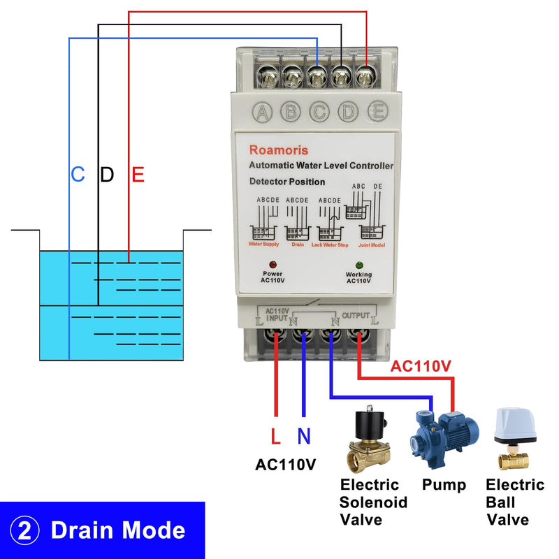 Automatic Water Level Controller,Liquid Level Sensor ,Auto 110V Pump Float Switch Relay ,Pump Control with 6.5ft Detector,4 Modes NC01 AC 110V