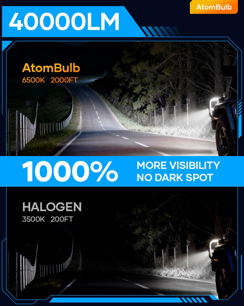 H11/H8/H9 Bulbs, 40000LM 6500K Cool White, 1:1 Mini Size, 1000% Super Bighter H16 Fog Light Bulb with 80000H Lifespan, 1 Min Plug-N-Play, IP68 Waterproof Non-polarity, Pack of 2 AQ3 H11/HB8/HB9