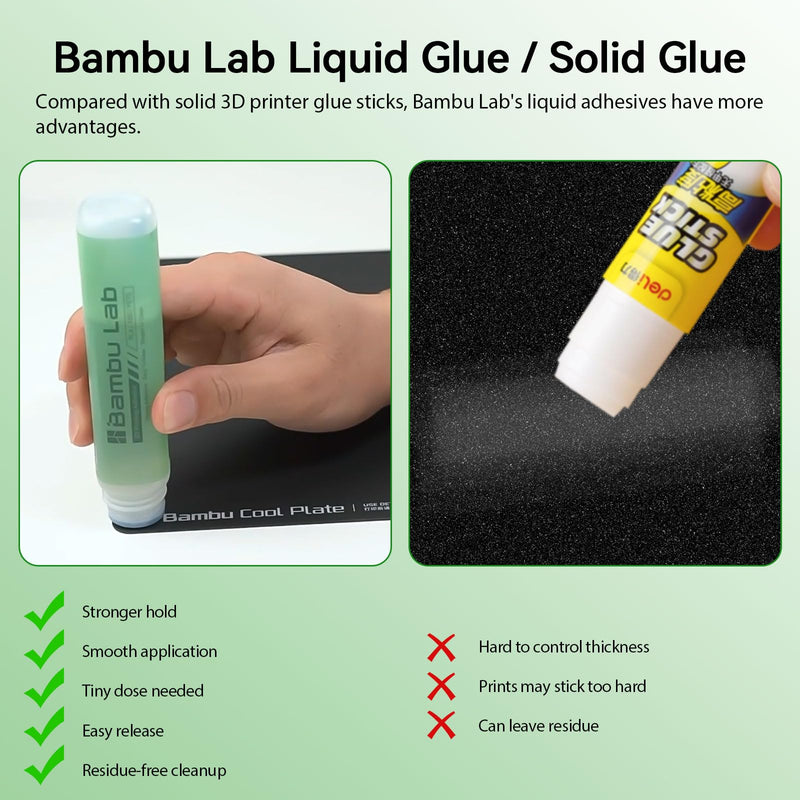 2PCS 3D Printer Adhesive Glue Compatible with Bambu Lab,Strong Grip Reduce Warping for Bambu lab A1/A1 Mini/P1/X1 3D Printer PLA/ABS/PETG/PC/PA/TPU Filament 60ML 1