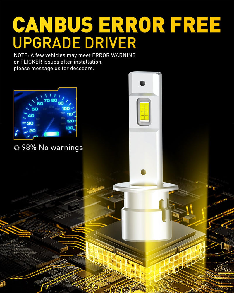 AUXITO H1 Fog Bulbs, 20000 LM Brightness, 6500K Cool White With Fan, Canbus Ready Fog Light Bulbs, Play and Play, Pack of 2 H1/H1LL