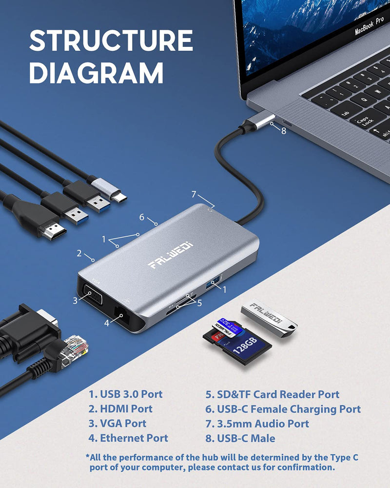 USB C Hub, Type C Adapter, FALWEDI 10-in-1 Dongle with Ethernet, 4K@30Hz HDMI, VGA, 3 USB3.0, SD/TF Card Reader, Mic/Audio, USB-C PD 3.0, Compatible for MacBook Air Pro and Other Type C Laptops