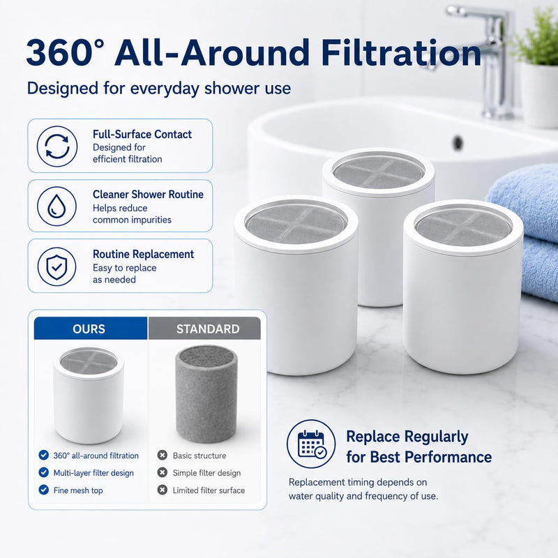 Shower Head Replacement Filter Cartridges Compatible with Eskiin Shower Head, Removes Hard Water & Chlorine, Enhances Water Softening & Purification (2 PACK) 2 PACK
