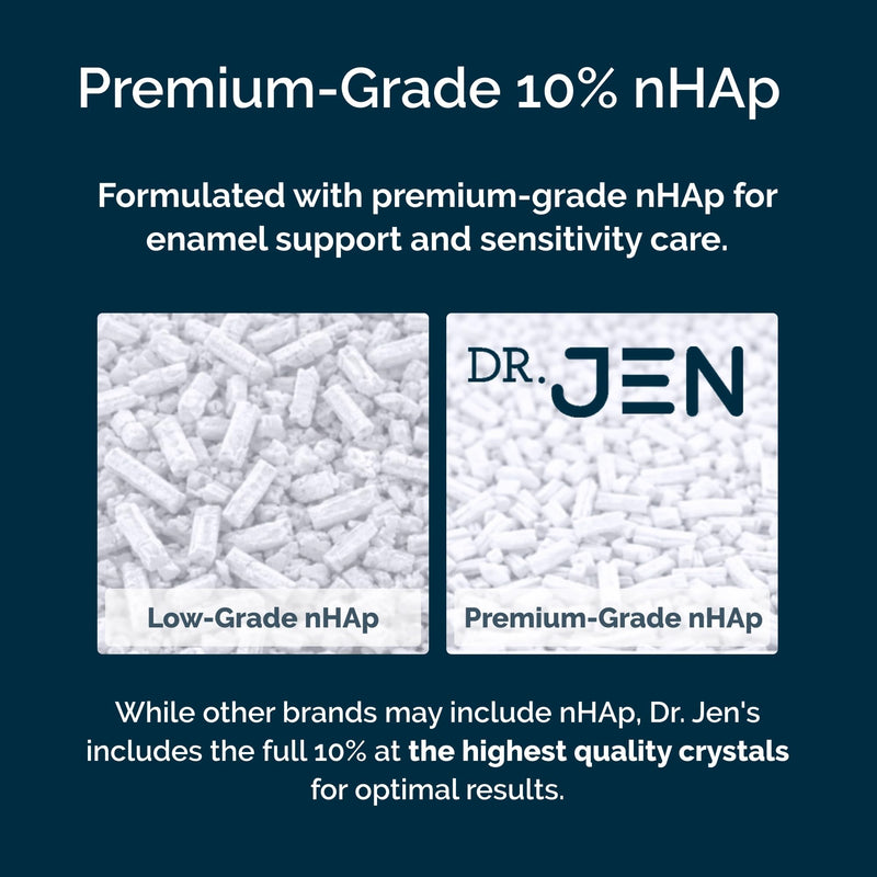 Dr. Jen Super Paste Perio Toothpaste, Cool Mint, Fluoride + 10% Premium Nano Hydroxyapatite, Xylitol, SLS Free, Low Abrasivity, Aloe + Calendula, Dentist Designed, Fresh Clean Feel, 1 Pack