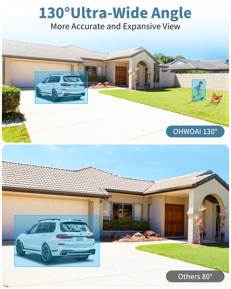 OHWOAI Extend Camera for Outdoor CCTV Security Camera System with 130°Wide Angle-Lens,8.0MP IP Wired Security Cameras,Home Surveillance Video Equipment