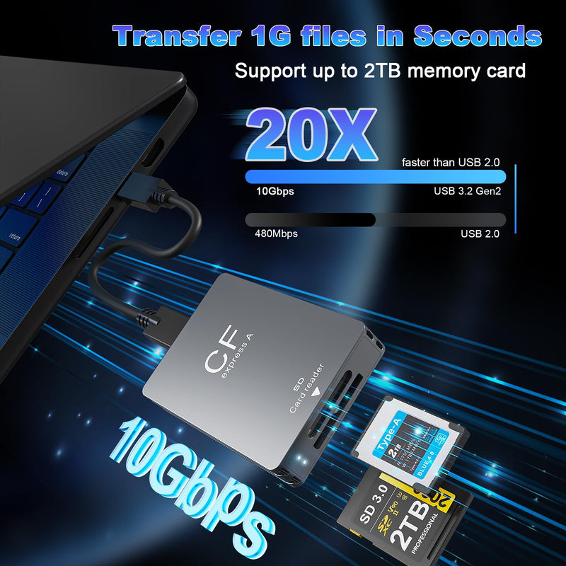 CFexpress Type A Card Reader, USB 3.2 (Gen 2) 10Gbps CFexpress Type A Card Reader for CF Express A+SD 3.0 Card Reader, USB C & USB A 2-in-1 Type A CFexpress Adapter for Professional Filmmakers CFexpress A
