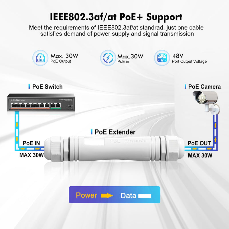 MokerLink Outdoor 2 Port Gigabit PoE Extender, IEEE 802.3 af/at Repeater 30W, 10/100/1000Mbps, 1 In 1 Out, Wall Mount IP67 Waterproof Passthrough Switch 1000M Outdoor 2 Port