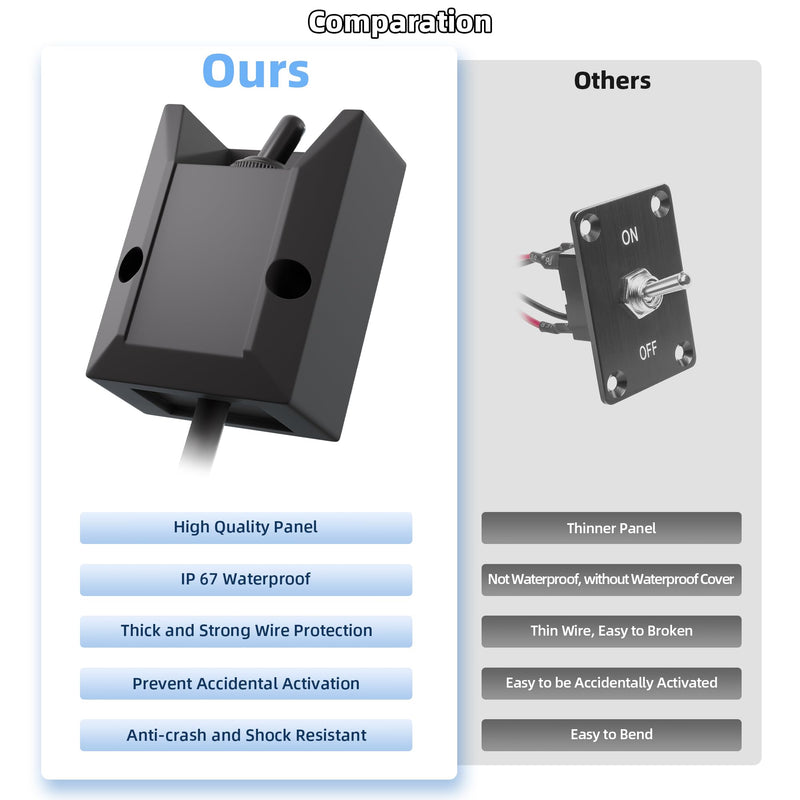 Wired Toggle Switch 12V 30A Heavy Duty Waterproof Toggle Switch SPST ON/Off 2 Pin Latching Rocker Switch with 2ft Wire for Marine, RV, Automotive, Boat Electrical Systems