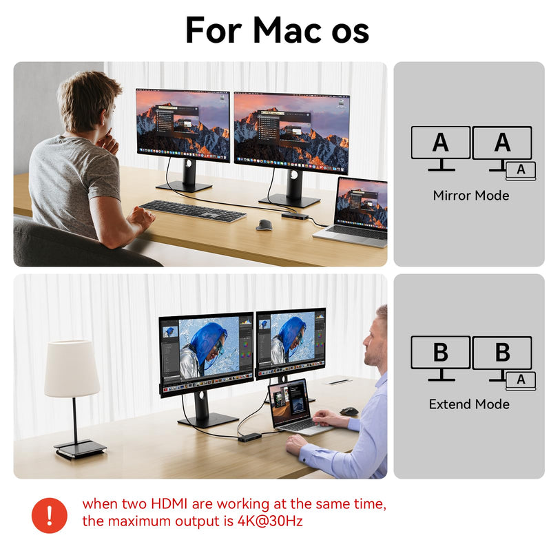 MOKiN USB-C Hub, 9-in-1 USBC Dock, Dual 4K HDMI USB C to USB Adapter, 1 Gbps Ethernet Hub, 100W Power Delivery, SD Card Reader for MacBook Pro, XPS and More