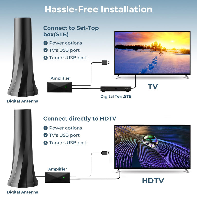 2026 Upgraded TV Antenna for Smart TV, Digital Antenna for Local Channels, 3200+ Miles Range TV Antenna Indoor with 360° Signal Strongest Booster, Supports 1080P 4K 8K Reception HD 16.45FT Cable