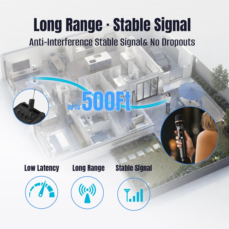 Wireless Karaoke Microphone, Dual Handheld Microphone Wireless Set for Singing, 2.4G 492Ft Range, USB-C Rechargeable, LED Display, 6.35mm/3.5mm Receiver for Karaoke Machine, PA System