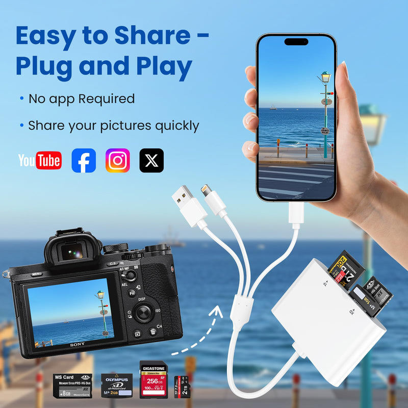 Memory Stick Pro Duo Adapter - 4-in-3 Multi Memory Card Reader with Triple Lightning/USB-C/USB-A for SD/Micro SD/MS/xD-Picture-Card, Sony Cybershot Memory Stick Pro Duo Adapter for iPhone/Android/PC