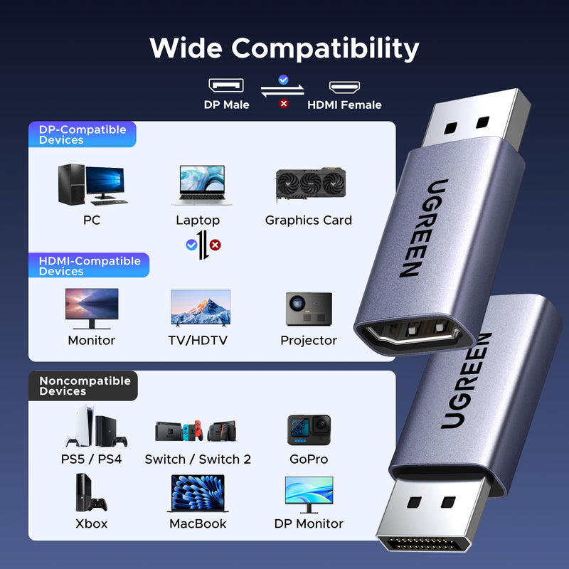UGREEN 2-Pack 8K@60Hz Active DisplayPort to HDMI Unidirectional Adapter with 4K@240Hz 2K@240Hz DP 1.4 PC to HDMI 2.1 HDCP 2.3 Display Male to Female Cable Aluminum Converter Compatible with AMD NVIDIA