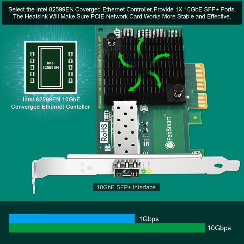 PCIE X4 Interface to 10GbE SFP+ Fiber Port Ethernet Adapter for Gaming, Network Surfing, Intel 82599EN 10 Gigabit Ethernet Controller, 10GbE PCIE NIC Card, 10GbE SFP+ LAN Adapter (X520-DA1)