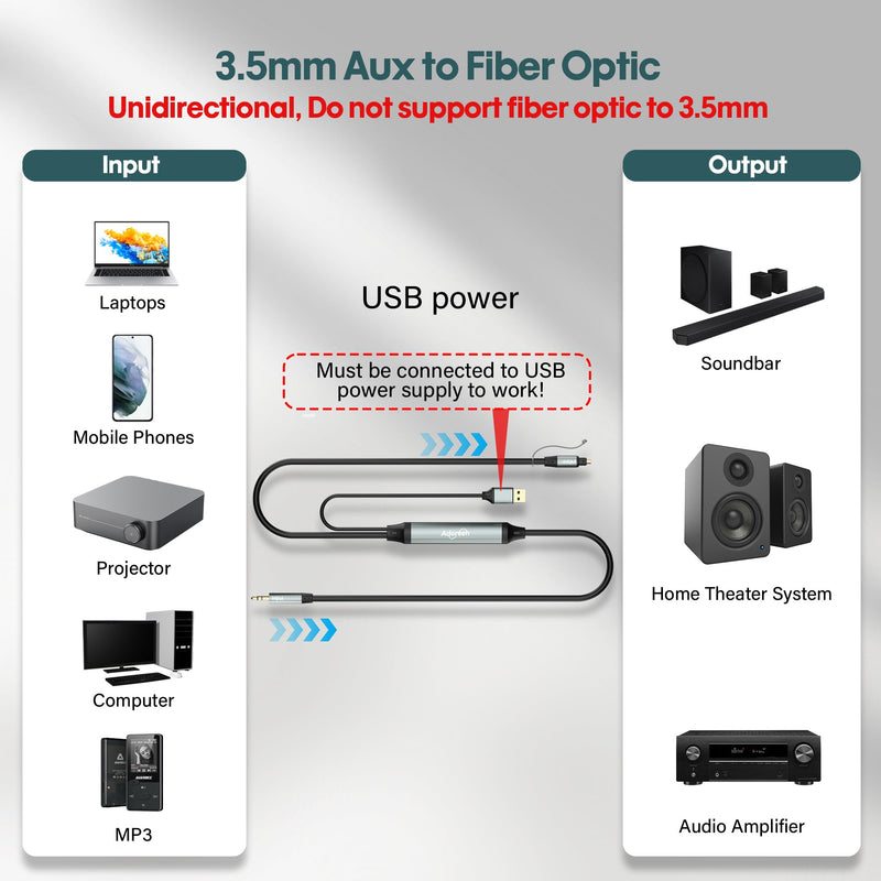 Adoreen Unidirectional 1/8" 3.5mm AUX Input to SPDIF/Toslink Output Optical Adapter Cable 10 Ft, Analog to Digital Audio Converter for Laptop PC Projector Gaming Consoles to Soundbar Amplifier 10FT 3.5mm to Optical