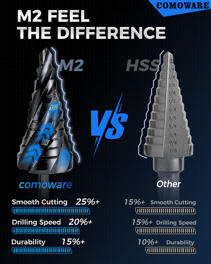 COMOWARE Step Drill Bit Set, 1/8~1-3/8" 5Pcs Four Spiral Flute Step Drill Bits for Metal, AITIN Coated Step Bit with 1/4" Hex Shank for Metal, Stainless Steel, Aluminum, Wood, Plastic