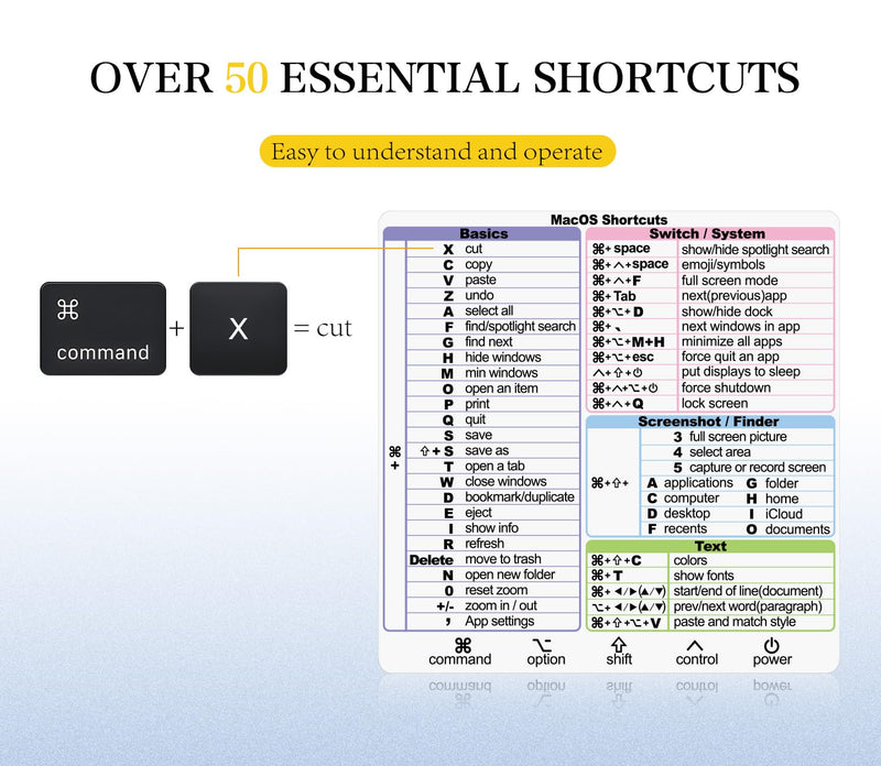 2 Pack Mac OS Keyboard Shortcuts Sticker Cover Cheat Sheet 2026 | Common Keyboard Shortcuts Guide for MacBook Neo 13/ iPad Pro Air 13 Maigc Keyboard, Laptop Stickers Accessories for Office Clear