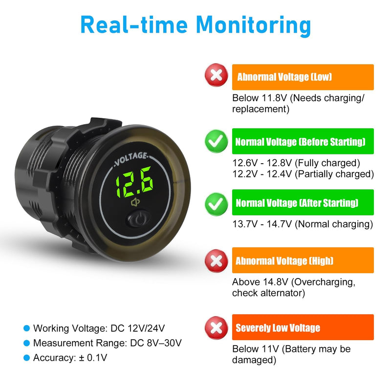 Linkstyle Battery Voltage Meter, Waterproof Voltmeter Gauge 12V, DC Volt Meter 12 Volt, LED Digital Voltmeter, Round Battery Monitor with Low Voltage Alarm black