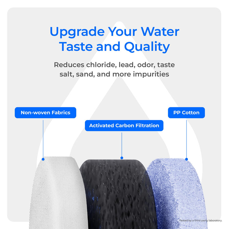 Waterdrop F1G Filter, Replacement for X8 & X8-PRO & X12-WCS & X12-Plus Reverse Osmosis System, [ NO Minerals Added ], 12-month Lifetime