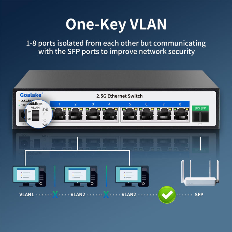 8 Ports Ethernet Switch, 8X 2.5G RJ45 Ports and 1X 10G SFP Ports, 60Gbps Switching Capacity, Ideal for 2.5G NAS, 4K Video, Gaming PC, 2.5G Server, 2.5G WiFi AP,2.5G PCIe Adapter 2.5G Gigabit 9 Ports|8*2.5G+1*10G SFP