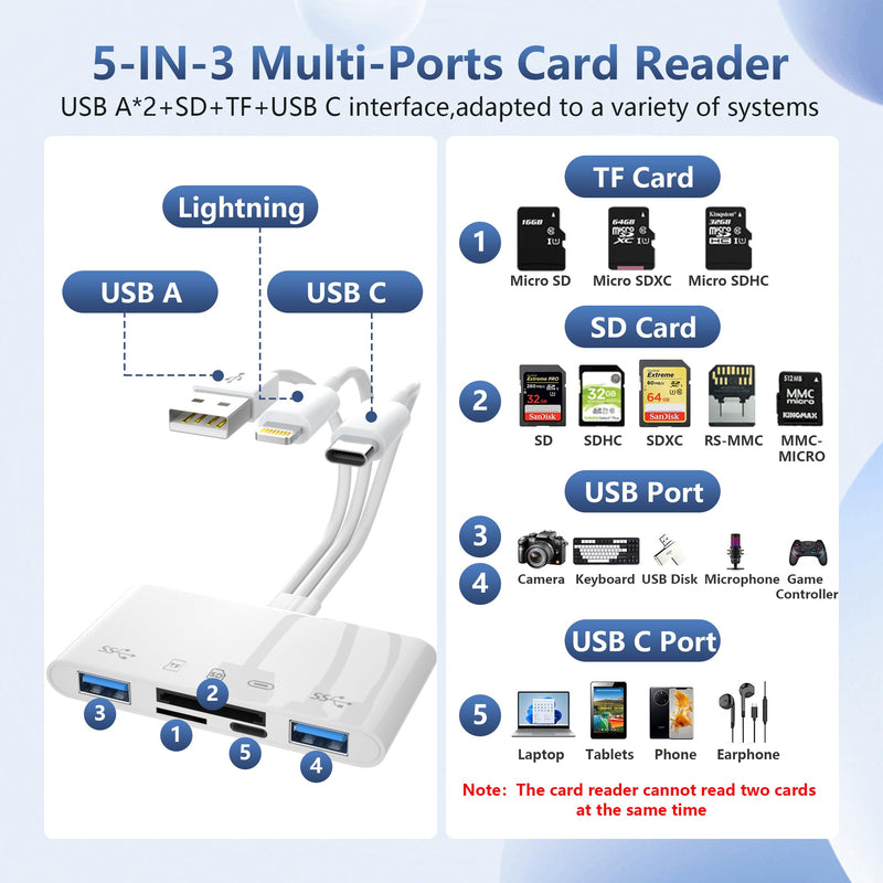 SD Card Reader for iPhone iPad Camera - 5 in 3 Digital Camera Adapter with SD/TF/Micro SD Card+2*USB Adapter+USB C Audio Adapter, Memory card reader for PC/Android/Lightning Device, Plug and Play