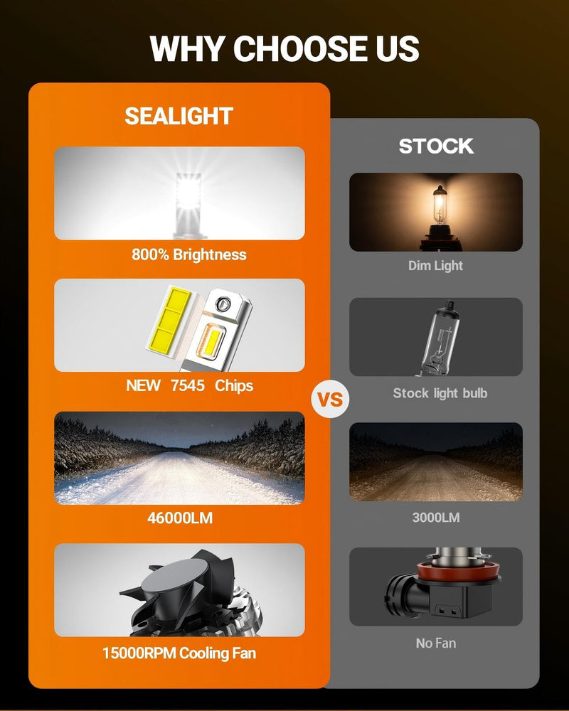  [AUSTRALIA] - SEALIGHT H13 9008 Light Bulb, 46,000LM Super Brighter, 6500K Cool White H13 Off Road Light or Fog Light Bulbs, Pack of 2
