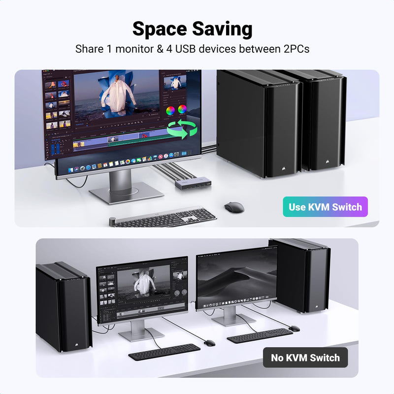 UGREEN 8K@60Hz HDMI KVM Switch with 4 USB 3.0 Ports USB Switch for 2 Computers Share 1 Monitor Bundle with 8K HDMI 2.1 Cable Certified 6.6FT
