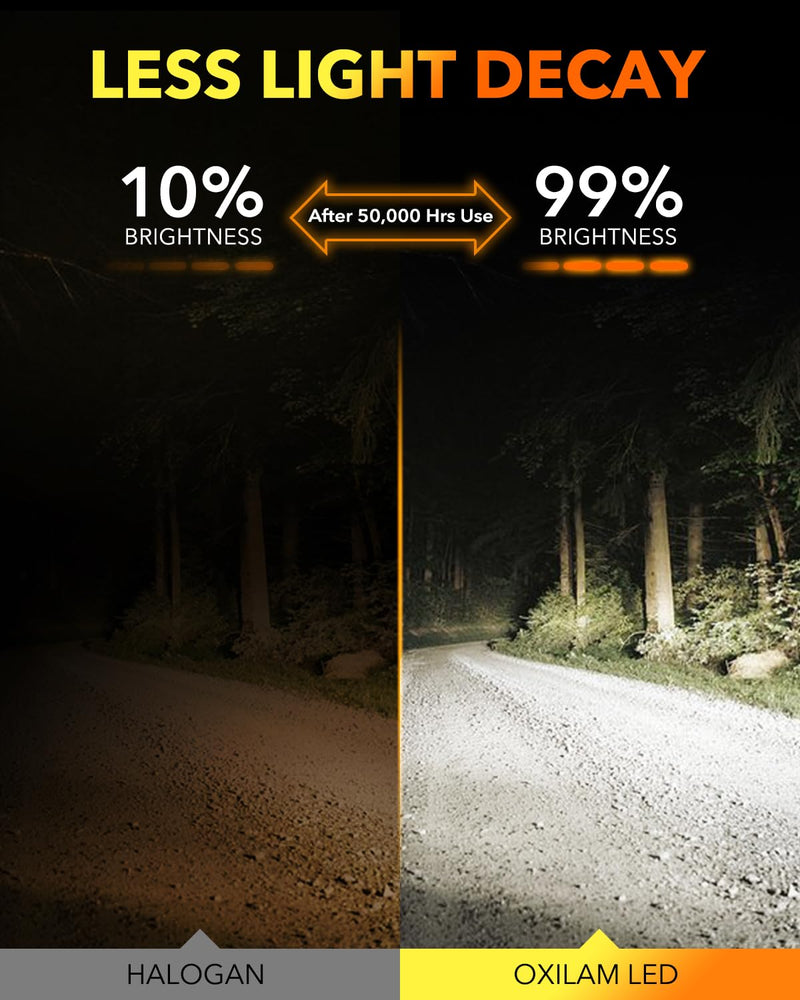 OXILAM Newest H7 LED Bulb 22000LM 7X Brightness, 6500K Cool White Light, 1:1 Size No Adapter Required, Plug and Play Fog Light Halogen Replacement, Pack of 2
