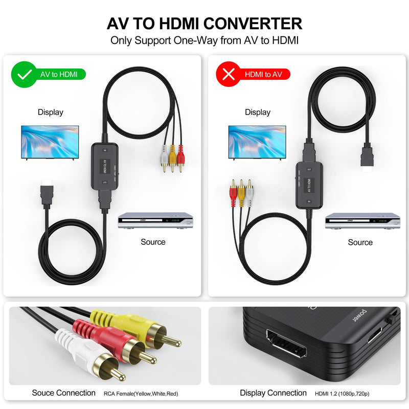 VCR to HDMI Converter, Red Yellow White AV RCA to HDMI Adapter 720P/1080P | Analog Signal for VCR/ VHS/DVD Player Set Top Box SNES PS1 XBOX to TV Monitor RCA Male to HDMI Male