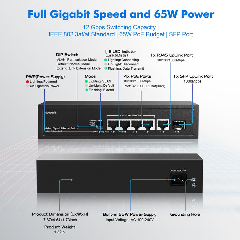 6 Port Gigabit PoE Switch, 4 POE+, 1 Uplink, 1 SFP, IEEE802.3af/at, Max 65W, VLAN & PoE Extend 250m, Fanless Plug & Play YuLinca Ethernet Switch 6x1G POE