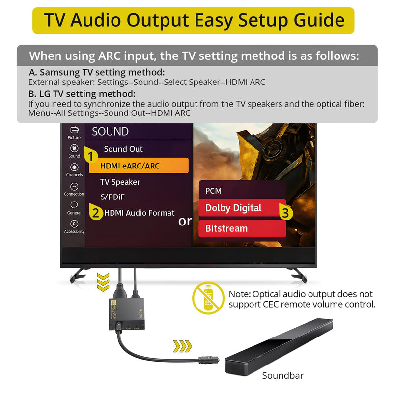 PROZOR HDMI eARC/ARC to Optical Audio Adapter, eARC Audio Extractor | Supports PCM 2.0, Dolby 5.1, DTS 5.1 Audio Formats, eARC Audio Extractor for TV to Soundbar Amplifier Home Theater