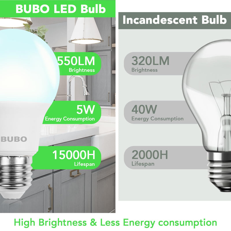 BUBO 36 Pack A19 LED Light Bulbs, 40 Watt Equivalent Daylight 5000K, E26 Base, Efficient 5W, 550 Lumens, Non-Dimmable LED Bulbs, 80+ CRI, Ideal for Home Office Kitchen