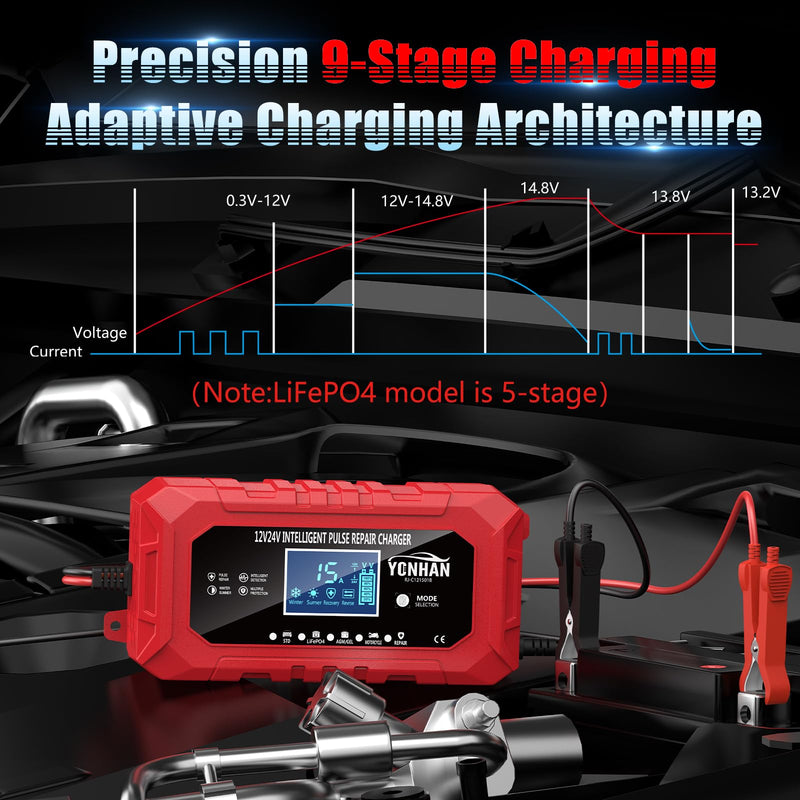 YONHAN 15A Battery Charger, 12V/24V LiFePO4 & Lead Acid Car Battery Charger, 9-Stage Trickle Charger with Temp Compensation, Automotive Battery Maintainer for Car Truck Motorcycle Lawn Mower Boat(Red)