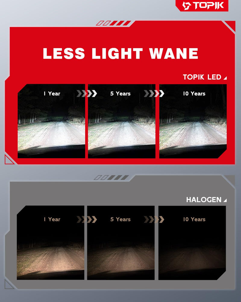 TOPIK H11 9005 Bulbs Combo, [Upgraded-Gen] 80,000LM 900% Ultra Brighter, H8 H9 HB3 Light Bulbs, Plug N Play, 20+ Years Long Lifespan, No Flicker, 99% Canbus Ready, Pack of 4 H11/H9+9005/HB3