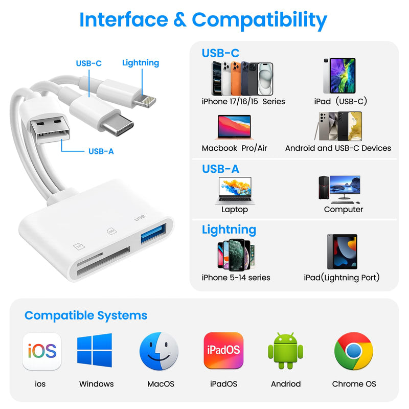SD Card Reader for iPhone iPad Mac, USB-C & Lightning & USB-A 3-in-1 MicroSD/SD Adapter, High-Speed Plug & Play USB C Memory Card Reader for Digital Camera Trail Camera, USB-A Laptop Computer