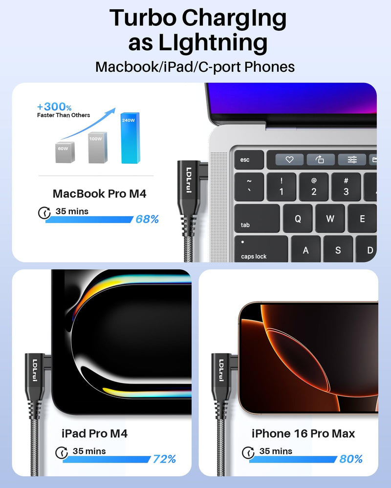 USB C Monitor Cable 8K/4K UHD Display[4FT], 40Gbps USB 4 High Speed Data Transfer Cable, Right Angle USB C for Thunderbolt 4 Cord, 240W Fast Charging for iPhone 16, MacBook Pro, KVM Switch, Samsung 4FT Black 1