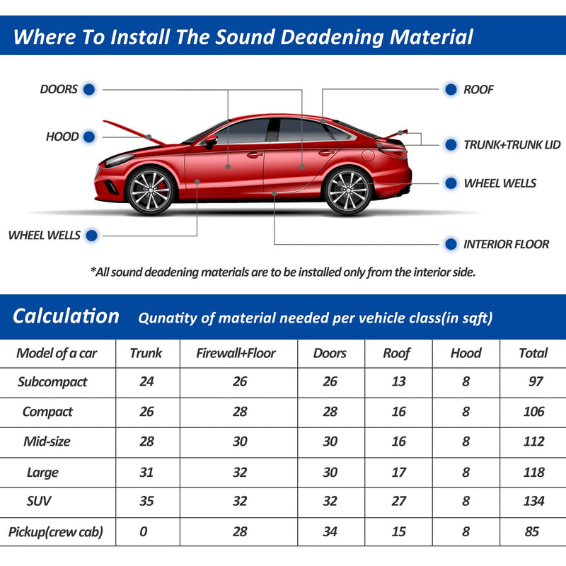Car Heat Sound Deadening Insulation Mat, - 394 Mil 10.8 Sqft Automobile Sound Deadening & Heat Insulation Material for Auto Hood Engine Roof Door and Trunk,40 Inch x 40 Inch, Aluminum Foil Finish 40 x 40"(10.8sqft)