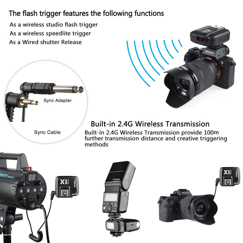 Godox X1R-S TTL Wireless Flash Trigger Receiver Compatible for Sony Cameras, 2.4G Wireless Flash Receiver, High Speed Sync 1/8000s, 5 Groups and 32 Channels(X1R-S Receiver Only)