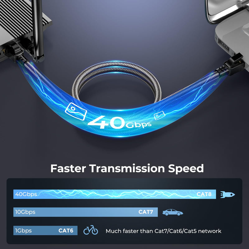 Cat 8 Ethernet Cable 40 ft, 40Gbps 2000Mhz High Speed Gigabit LAN Internet Cables,RJ45 Patch Cord Braided Round S/FTP Network Cable,for Smart Home,Office,Gaming,Modem, Router 40ft