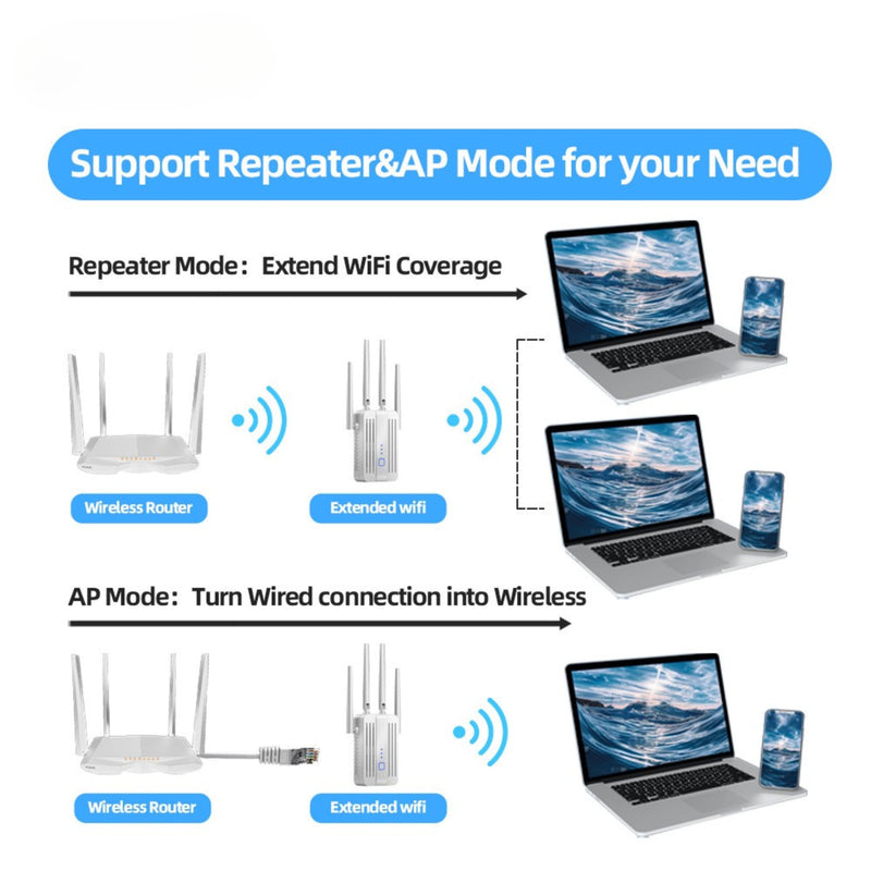 WiFi Extender Fastest Wireless Signal Booster 1200Mbps Dual Band (5.8GHz and 2.4GHz) WiFi Extender Signal Booster WiFi Repeater with Ethernet Port Covers 10k+ Sq.Ft and Connects 50+ Devices